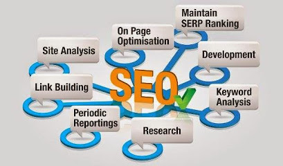 SKY Technosoft Pvt. Ltd. Indore