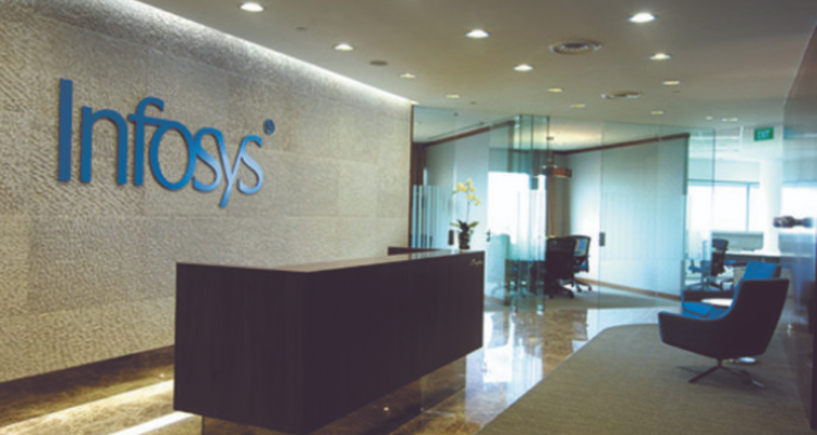 Infosys LTD