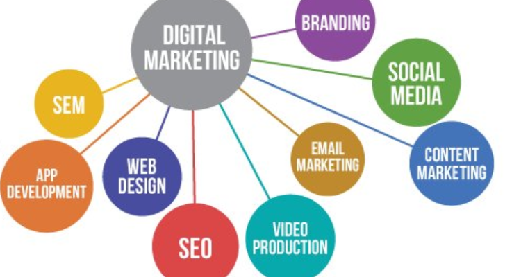 Webguruz Technologies Pvt Ltd