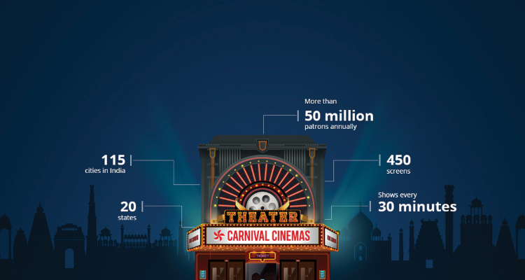 Carnival Cinemas