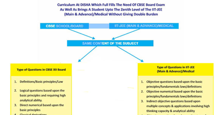 Disha Classes