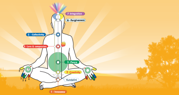 Sahaja Yoga Meditation Center Chennai