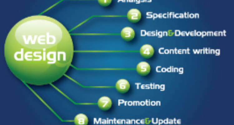 iSWIS technology Chennai