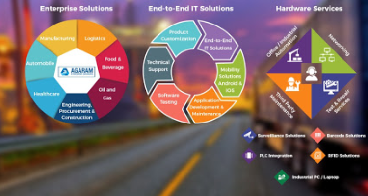 Agaram InfoTech Private Limited -Software company in Chennai