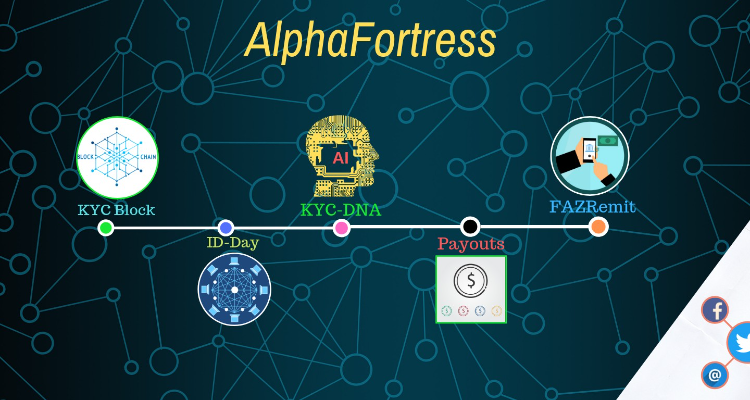 Alpha Fortress Private Limited