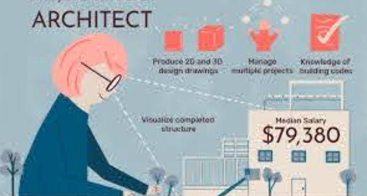 MasterCraft Architects (Architect Ajay Sharma )HP