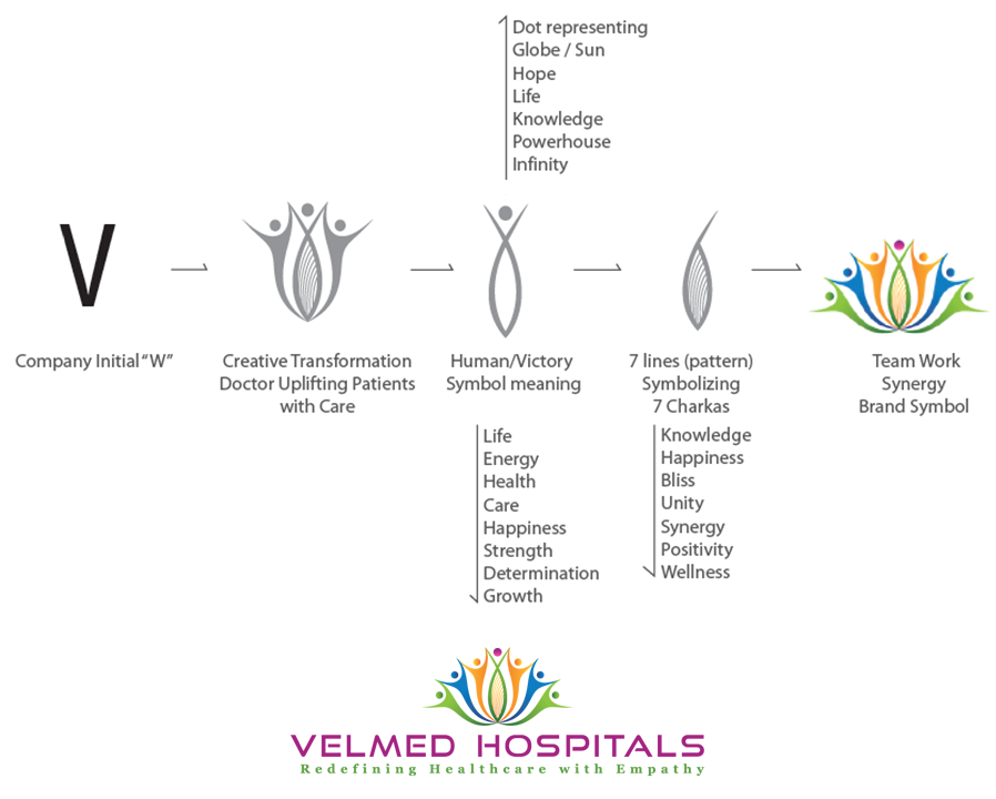 VELMED HOSPITAL