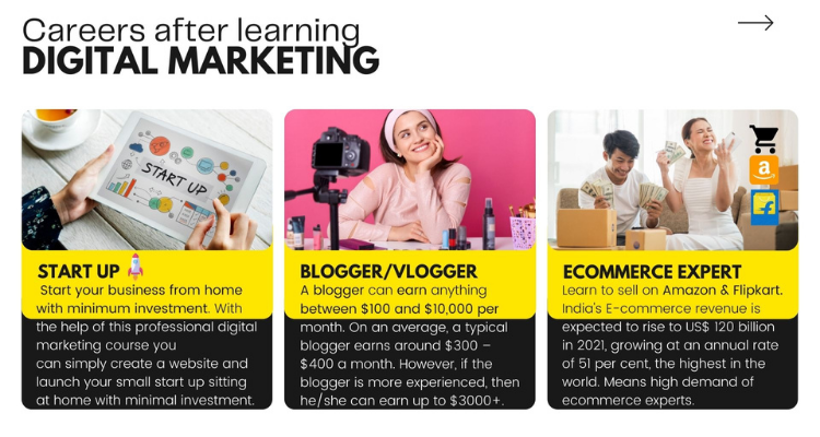 Webbaba Digital Marketing Course Zirakpur, Chandigarh
