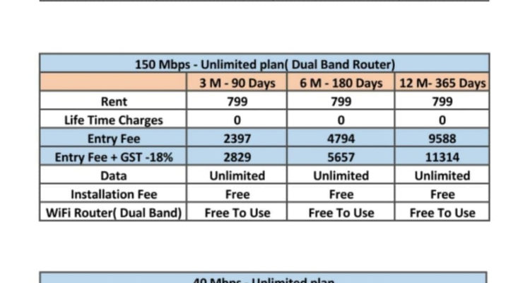 Hathway broadband internet service provider s cell: