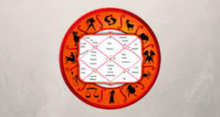 Best Astrologer in Rishikesh | Astro Sunil Dutt