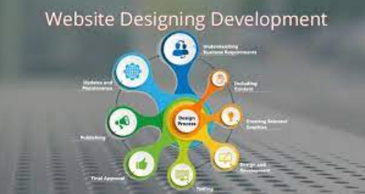 Website Designing Company in Bilaspur