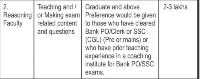 Teaching and/ or making exam related content and questions