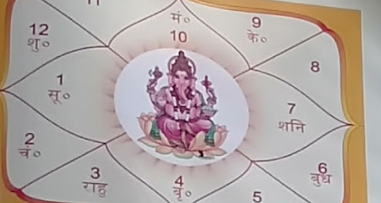 Astrologer Satyam Awasthi -Lucknow, Uttar Pradesh