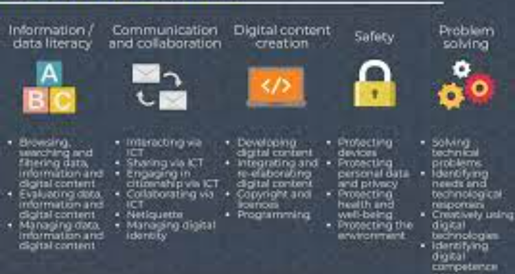 Digital Skill Wala