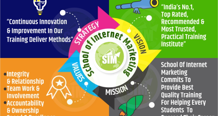 School Of Internet Marketing