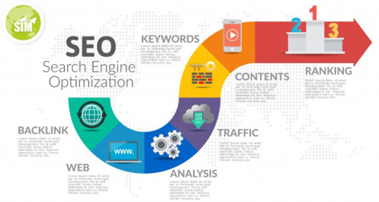 School Of Internet Marketing