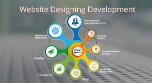 Website Designing Company in Bilaspur