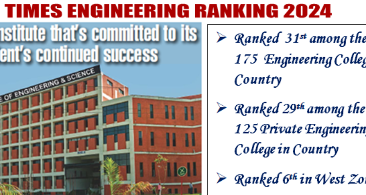 Institute Of Engineering  Science IPS Academy