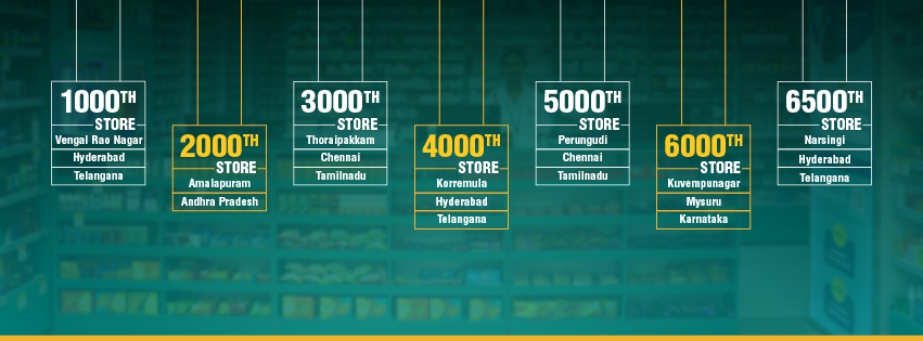 Apollo Pharmacy Govind Nagar