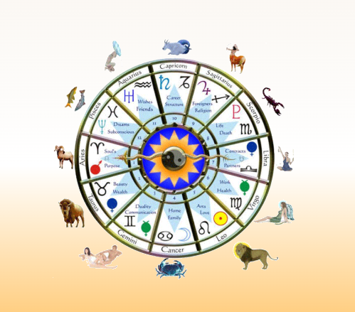 Rudraksh Jyotish