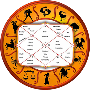 Pd. DD Sharma Jyotish Karyalay - Roorkee